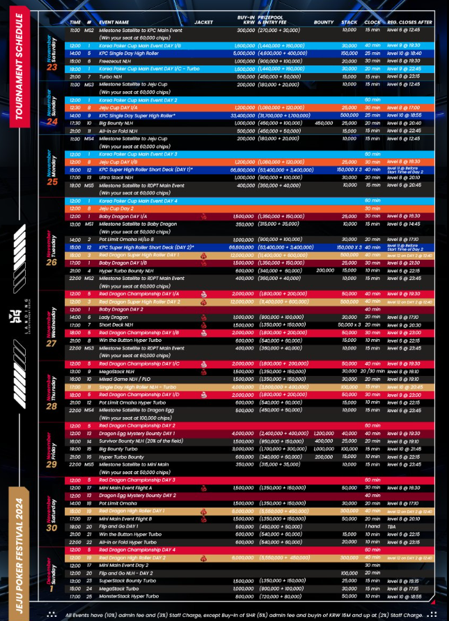 Jeju Poker Festival Schedule