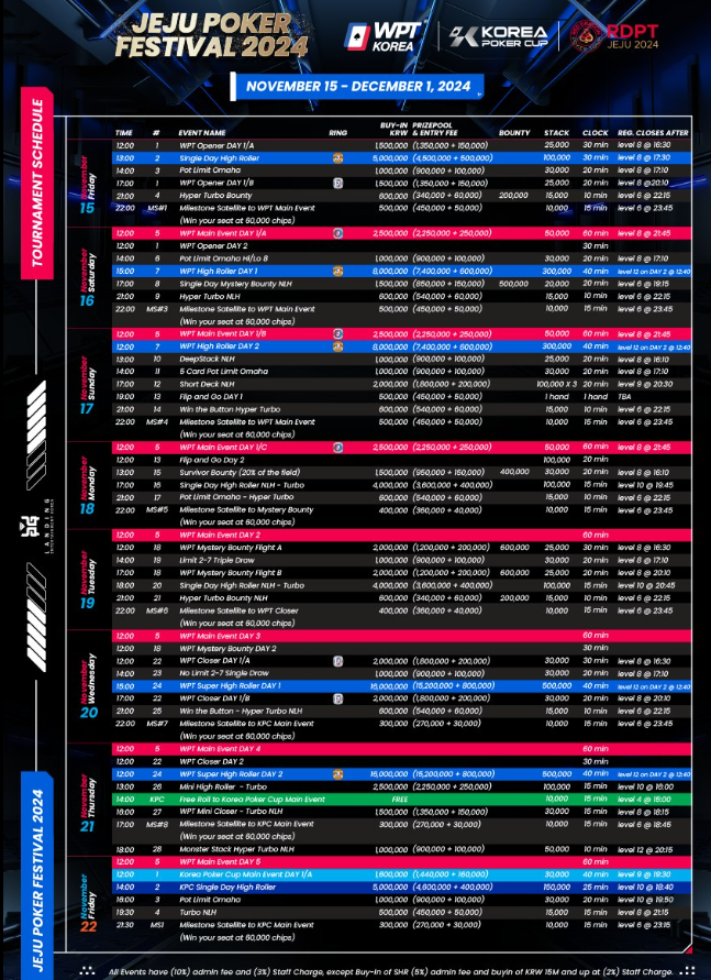 Jeju Poker Festival Schedule